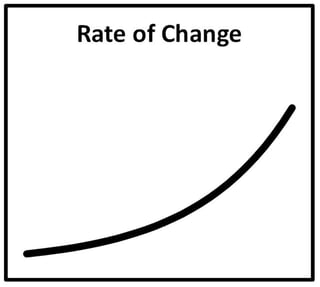 Performance Testing Rate of Change Performance Enginnering Agile Performance DevOps CI Performance Testing Rate of Change Performance Enginnering Agile Performance DevOps CI