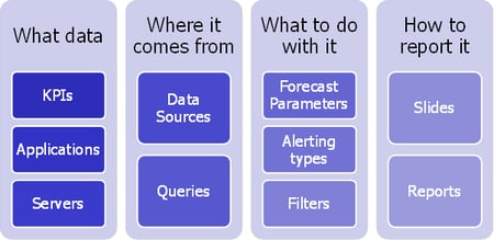 CMIS metadata CMIS metadata