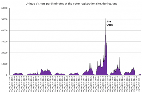 Number of Visitors in June