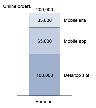 IT Demand Planning Tools IT Demand Planning Tools
