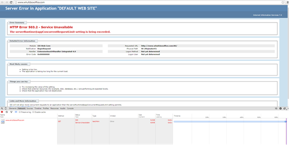 Website Capacity Monitoring Website Capacity Monitoring