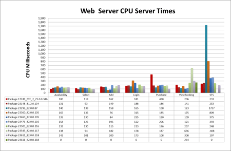 cpu server time cpu server time