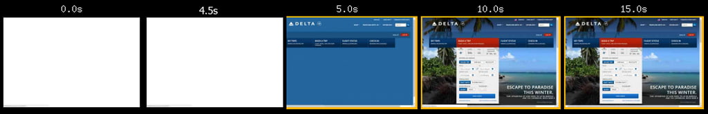 Delta Airlines’ website loading times Delta Airlines’ website loading times