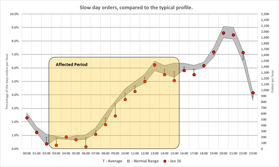 order-difference.png