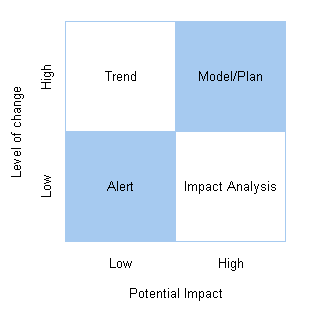 Prioritising capacity management Prioritising capacity management