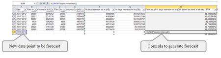 regression forecast