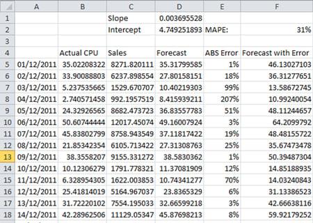excel regression