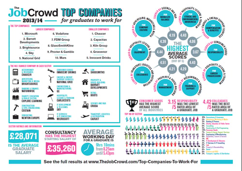 topcompaniesinfographic