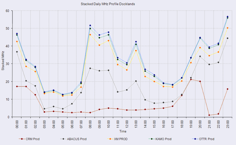 workload graph workload graph
