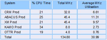 workload table workload table