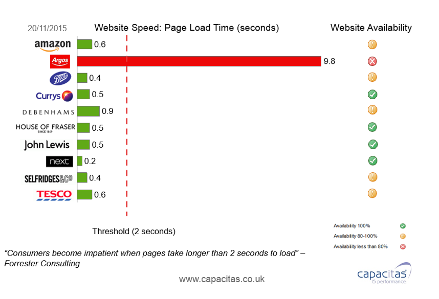 <span id="hs_cos_wrapper_name" class="hs_cos_wrapper hs_cos_wrapper_meta_field hs_cos_wrapper_type_text" style="" data-hs-cos-general-type="meta_field" data-hs-cos-type="text" >Countdown to Black Friday - How our Top 10 Retailers are Performing</span>