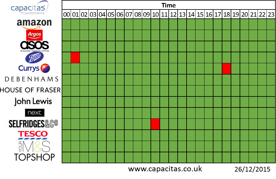 <span id="hs_cos_wrapper_name" class="hs_cos_wrapper hs_cos_wrapper_meta_field hs_cos_wrapper_type_text" style="" data-hs-cos-general-type="meta_field" data-hs-cos-type="text" >Christmas and New Year Online Trading Review</span>