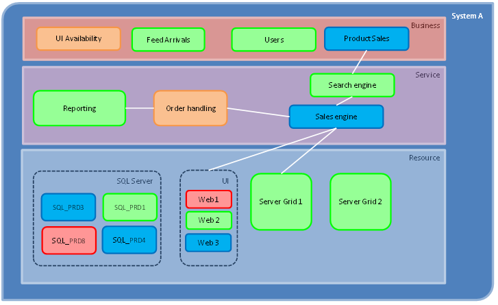 <span id="hs_cos_wrapper_name" class="hs_cos_wrapper hs_cos_wrapper_meta_field hs_cos_wrapper_type_text" style="" data-hs-cos-general-type="meta_field" data-hs-cos-type="text" >Relevant reports – automating drilldown scorecards</span>