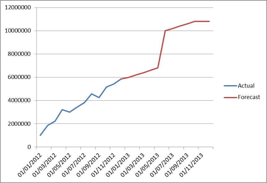 <span id="hs_cos_wrapper_name" class="hs_cos_wrapper hs_cos_wrapper_meta_field hs_cos_wrapper_type_text" style="" data-hs-cos-general-type="meta_field" data-hs-cos-type="text" >Forecasting - Business driven forecasts using TSD in Excel</span>