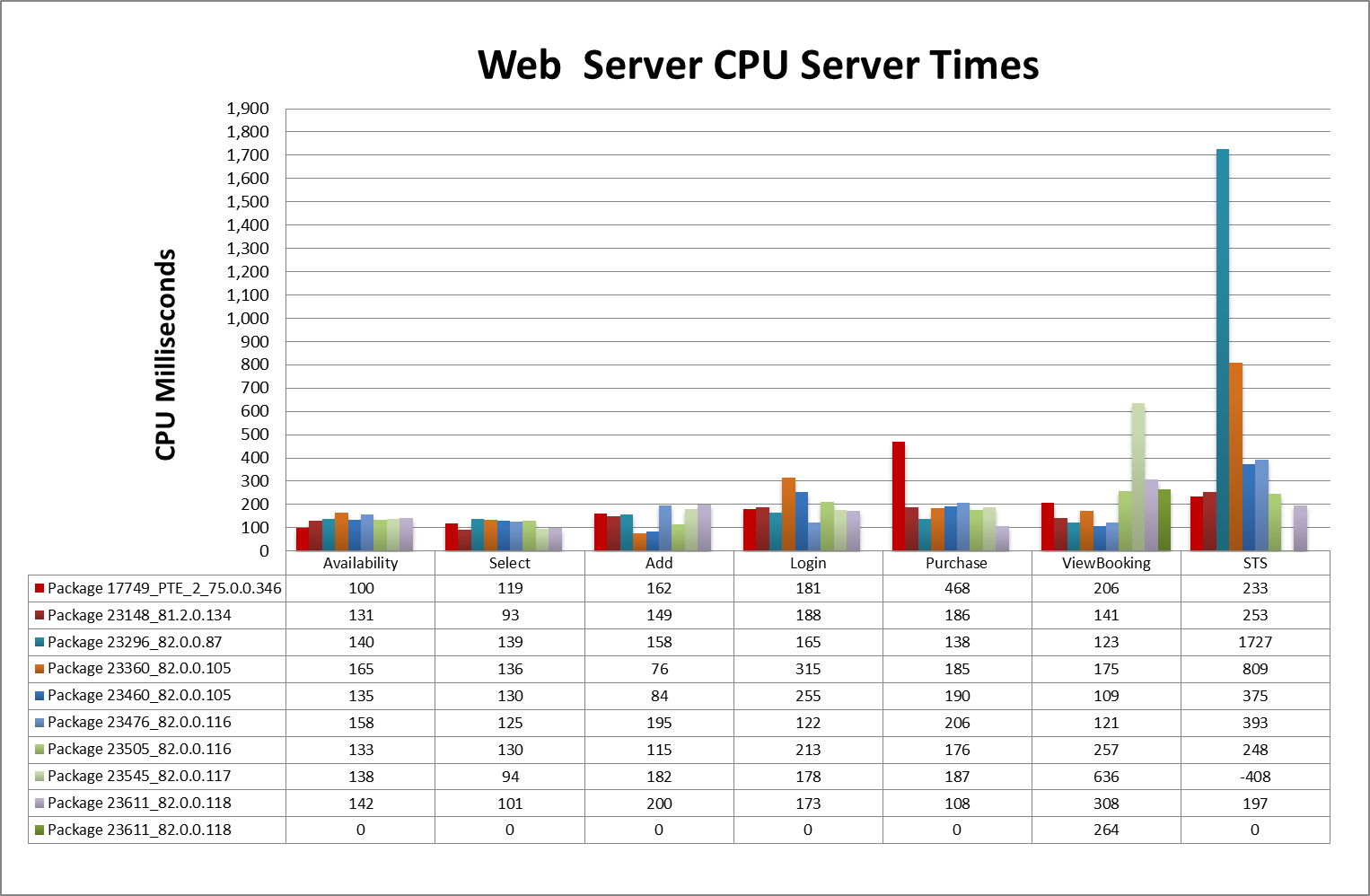 <span id="hs_cos_wrapper_name" class="hs_cos_wrapper hs_cos_wrapper_meta_field hs_cos_wrapper_type_text" style="" data-hs-cos-general-type="meta_field" data-hs-cos-type="text" >Improving the Value of Your Agile Performance Testing (Part 1)</span>