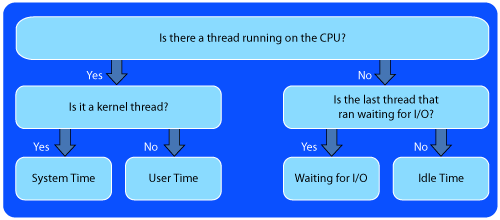 <span id="hs_cos_wrapper_name" class="hs_cos_wrapper hs_cos_wrapper_meta_field hs_cos_wrapper_type_text" style="" data-hs-cos-general-type="meta_field" data-hs-cos-type="text" >Understanding 'Percentage Waiting for I/O'</span>