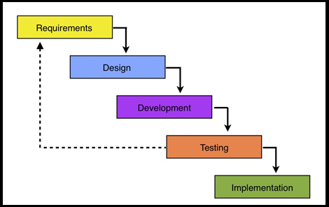 <span id="hs_cos_wrapper_name" class="hs_cos_wrapper hs_cos_wrapper_meta_field hs_cos_wrapper_type_text" style="" data-hs-cos-general-type="meta_field" data-hs-cos-type="text" >Why Testing at the End Doesn't Work</span>