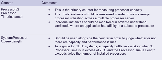 <span id="hs_cos_wrapper_name" class="hs_cos_wrapper hs_cos_wrapper_meta_field hs_cos_wrapper_type_text" style="" data-hs-cos-general-type="meta_field" data-hs-cos-type="text" >Windows Capacity and Performance Monitoring Overview</span>