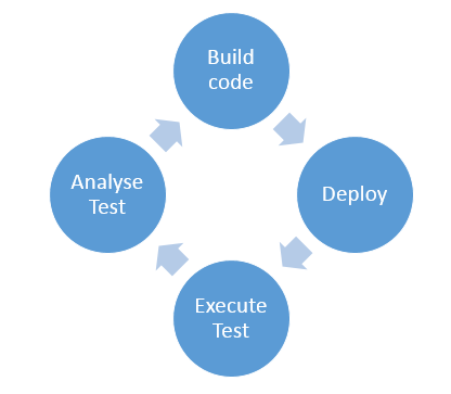 <span id="hs_cos_wrapper_name" class="hs_cos_wrapper hs_cos_wrapper_meta_field hs_cos_wrapper_type_text" style="" data-hs-cos-general-type="meta_field" data-hs-cos-type="text" >Automating Performance Test Analysis to Speed Up Software Delivery</span>